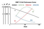 28MT starter performance curves