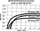 Performance Curves - 26si generators delco remy  